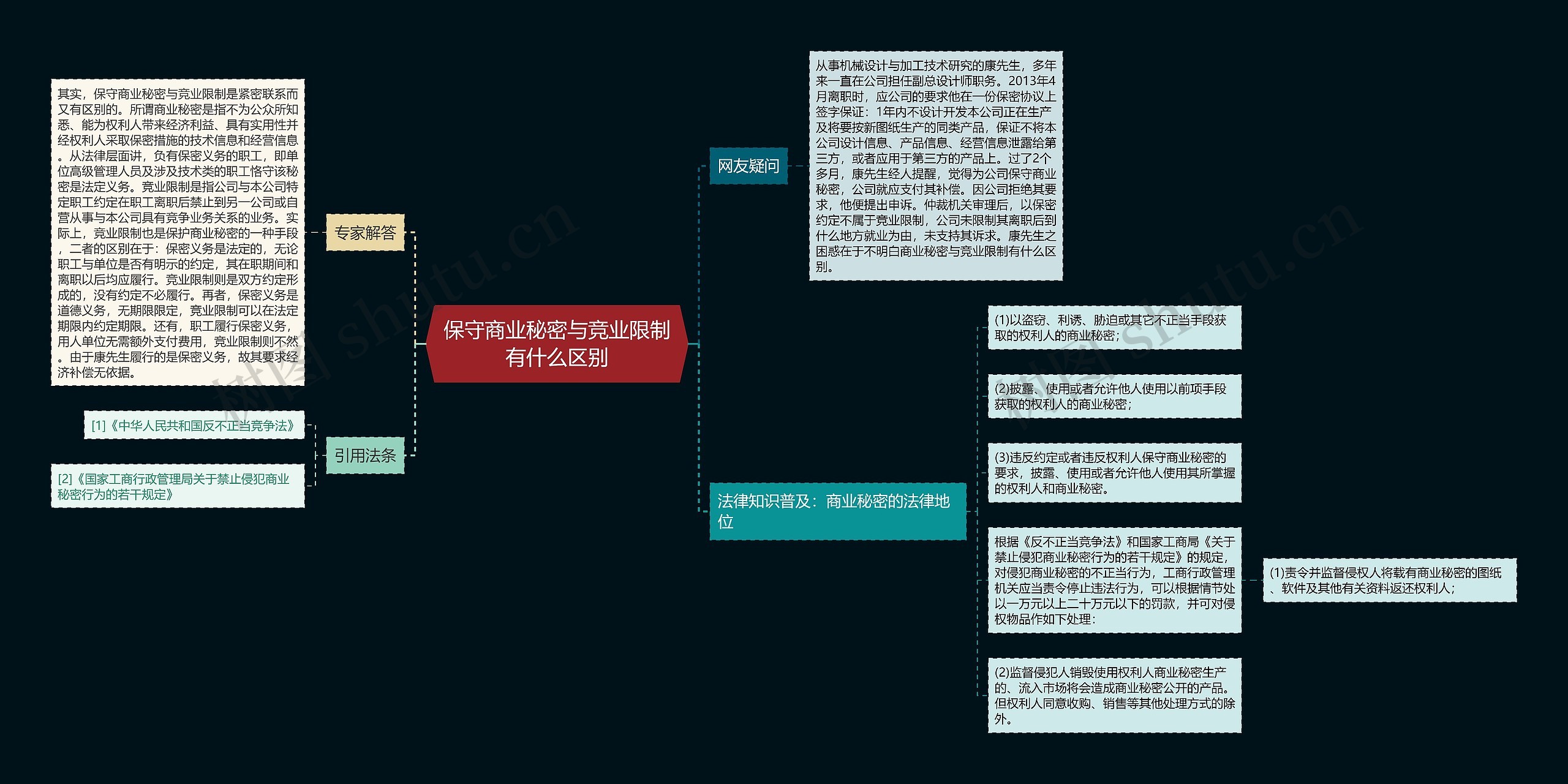 保守商业秘密与竞业限制有什么区别