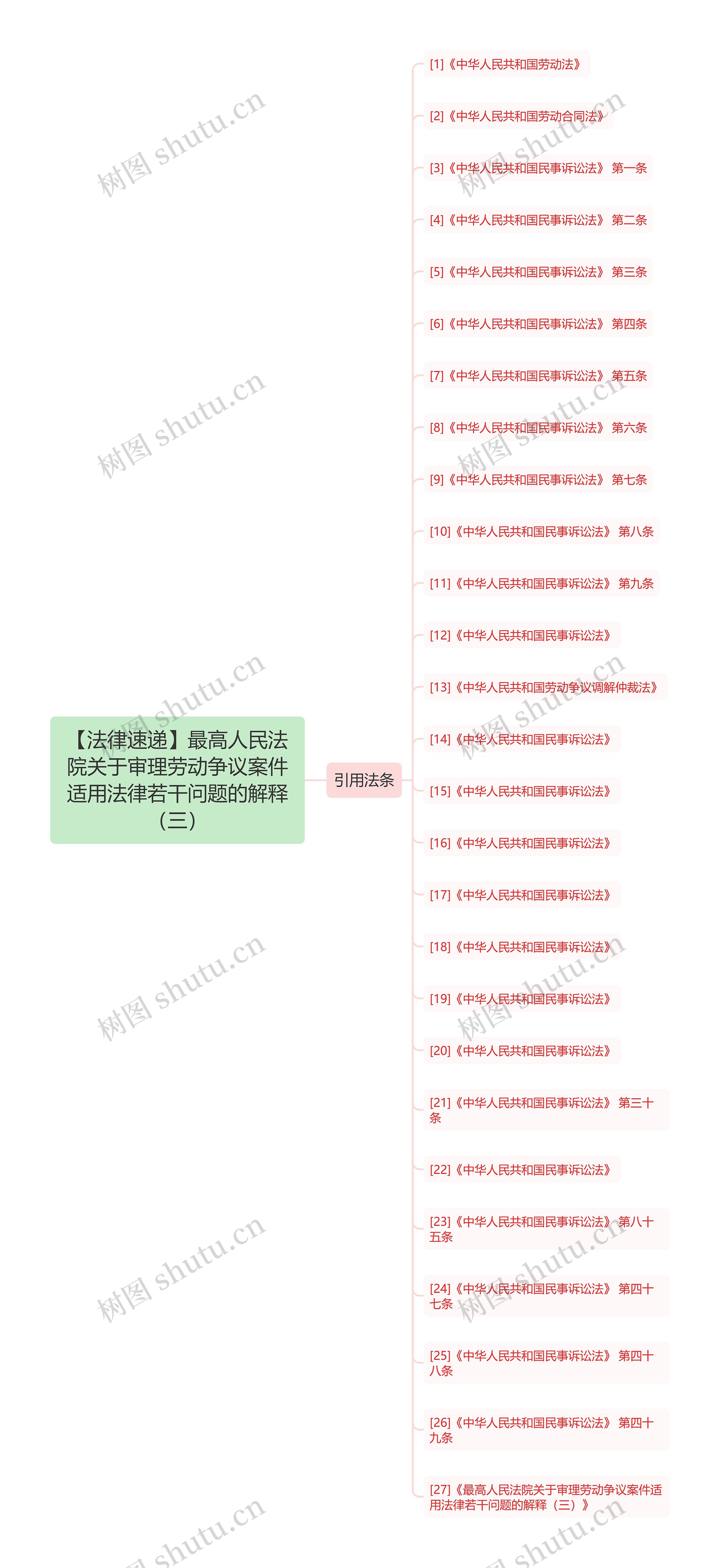 【法律速递】最高人民法院关于审理劳动争议案件适用法律若干问题的解释(三) 【法律速递】最高人民法院关于审理劳动争议案件适用法律若干问题的解释(三)