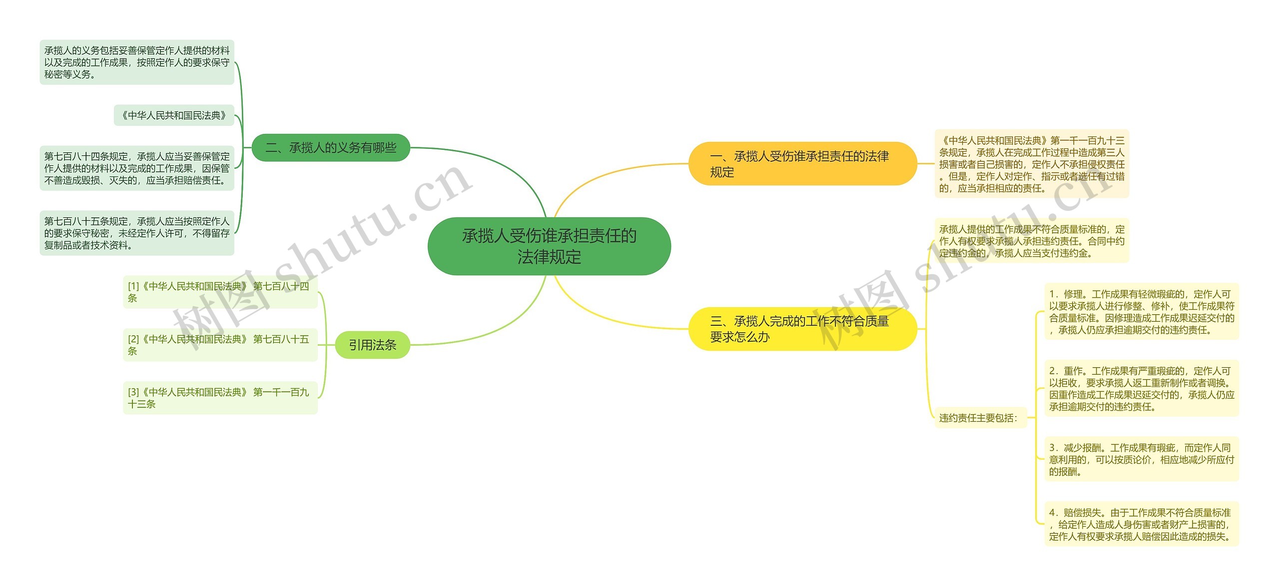 承揽人受伤谁承担责任的法律规定 承揽人受伤谁承担责任的法律规定