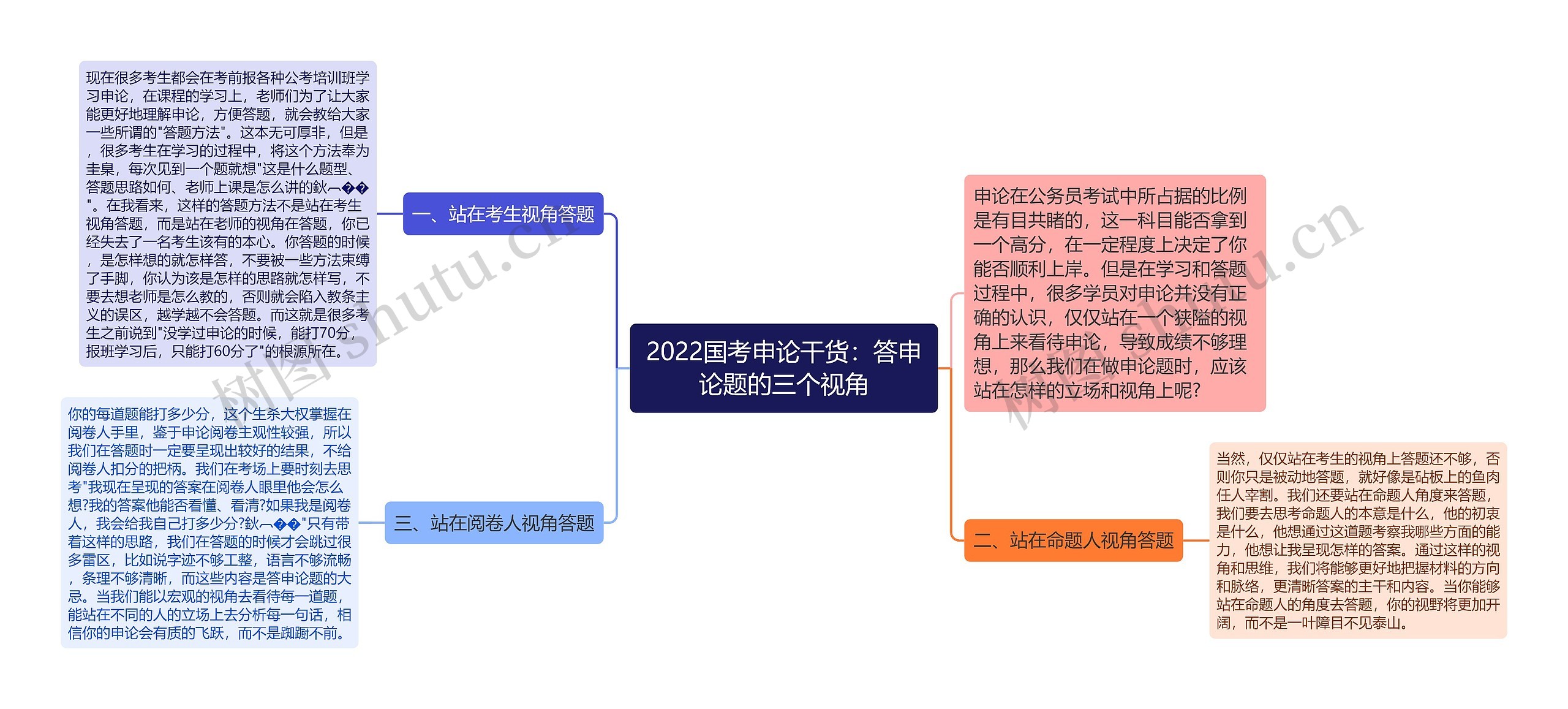 2022国考申论干货：答申论题的三个视角