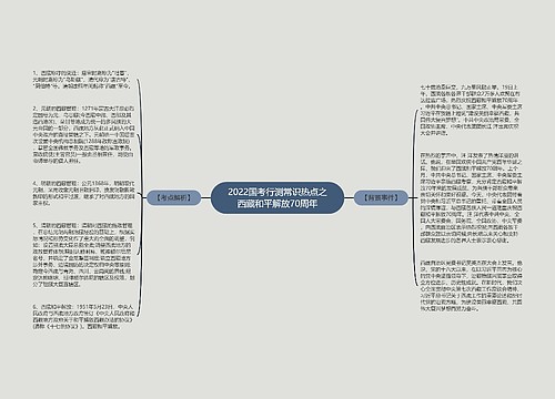 2022国考行测常识热点之西藏和平解放70周年