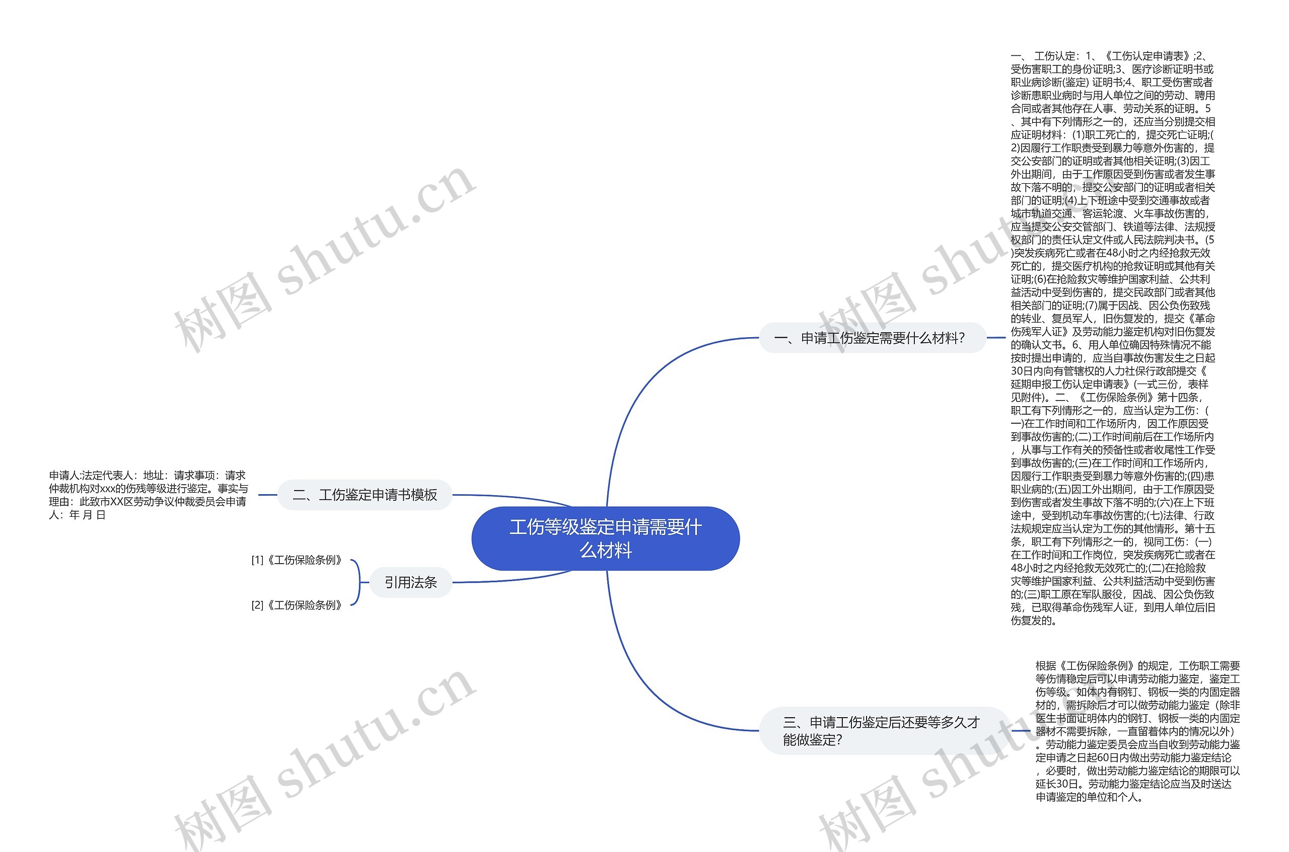 工伤等级鉴定申请需要什么材料思维导图