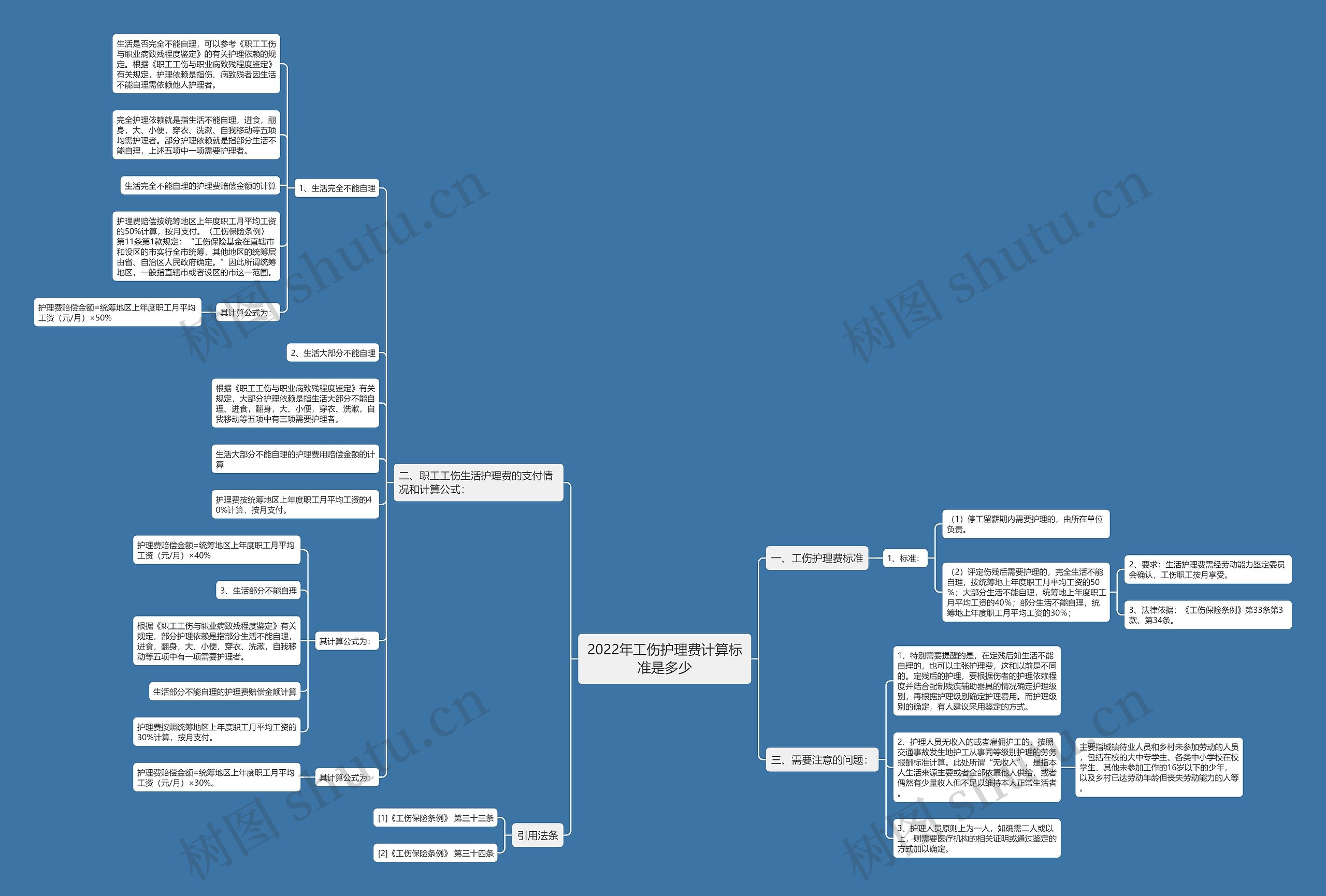 2022年工伤护理费计算标准是多少思维导图