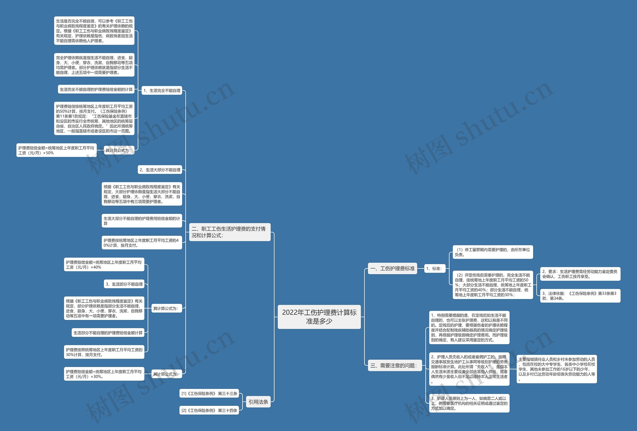 2022年工伤护理费计算标准是多少 2022年工伤护理费计算标准是多少