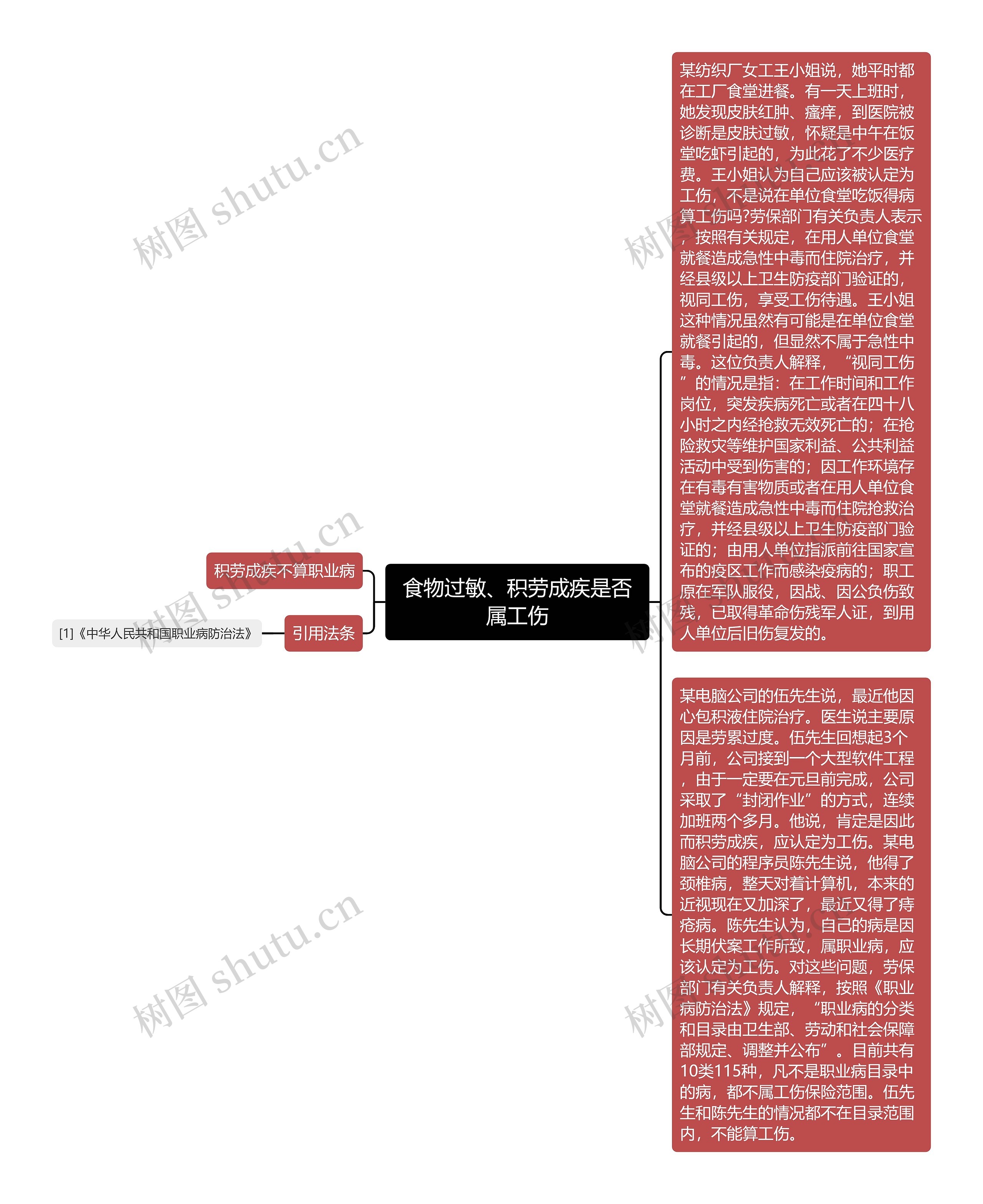 食物过敏、积劳成疾是否属工伤