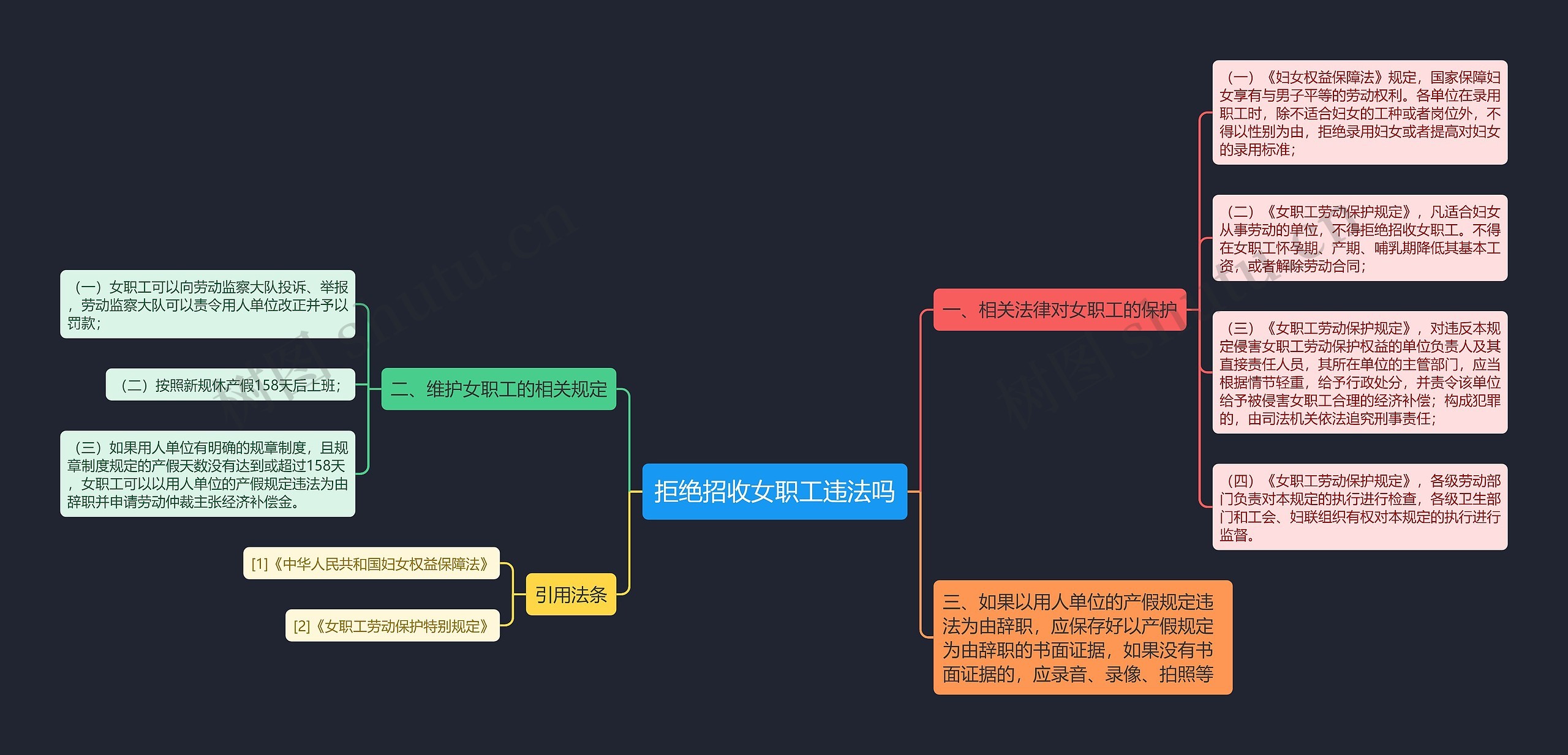 拒绝招收女职工违法吗思维导图