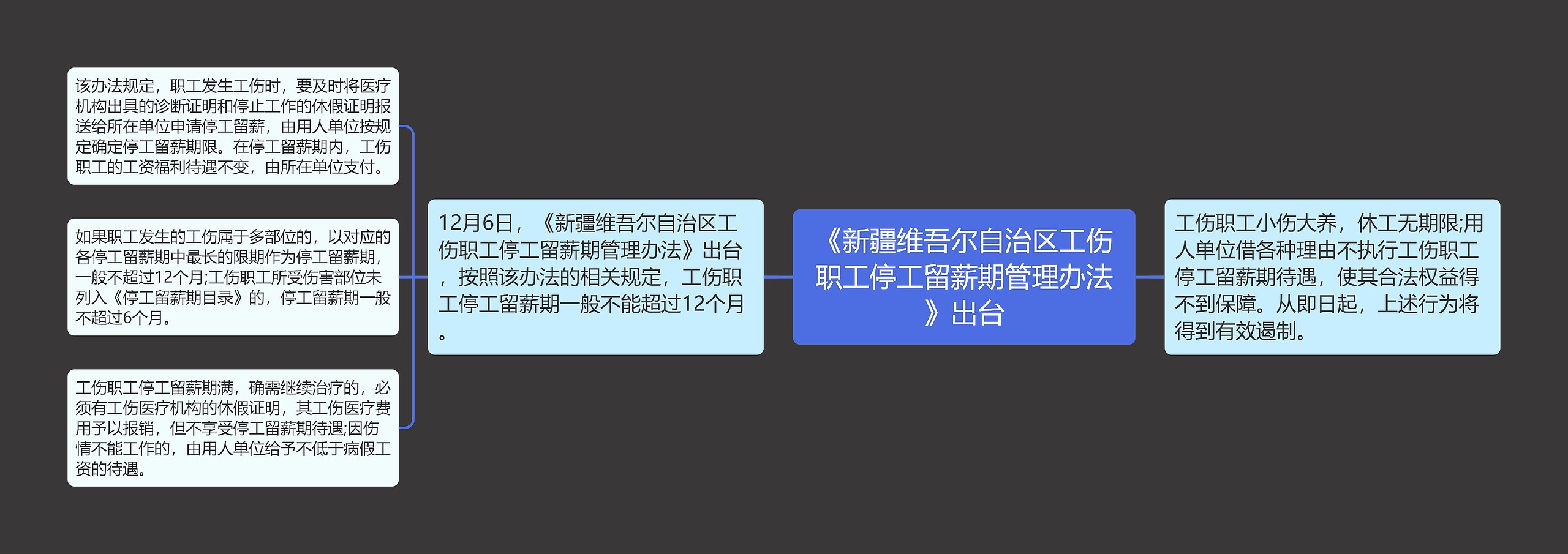 《新疆维吾尔自治区工伤职工停工留薪期管理办法》出台
