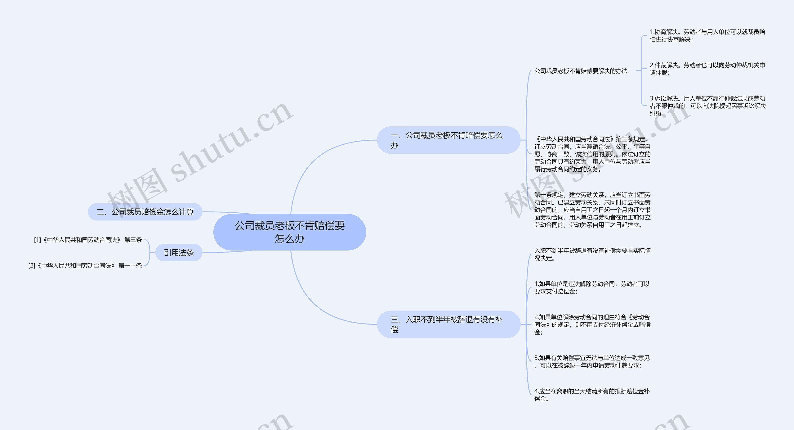 公司裁员老板不肯赔偿要怎么办