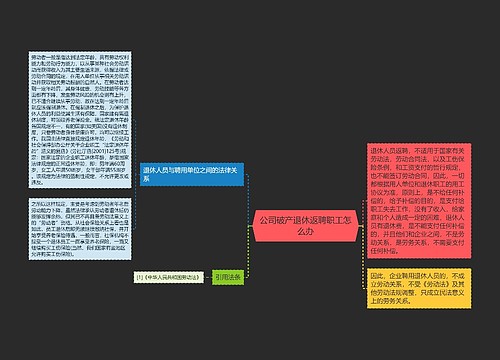 公司破产退休返聘职工怎么办