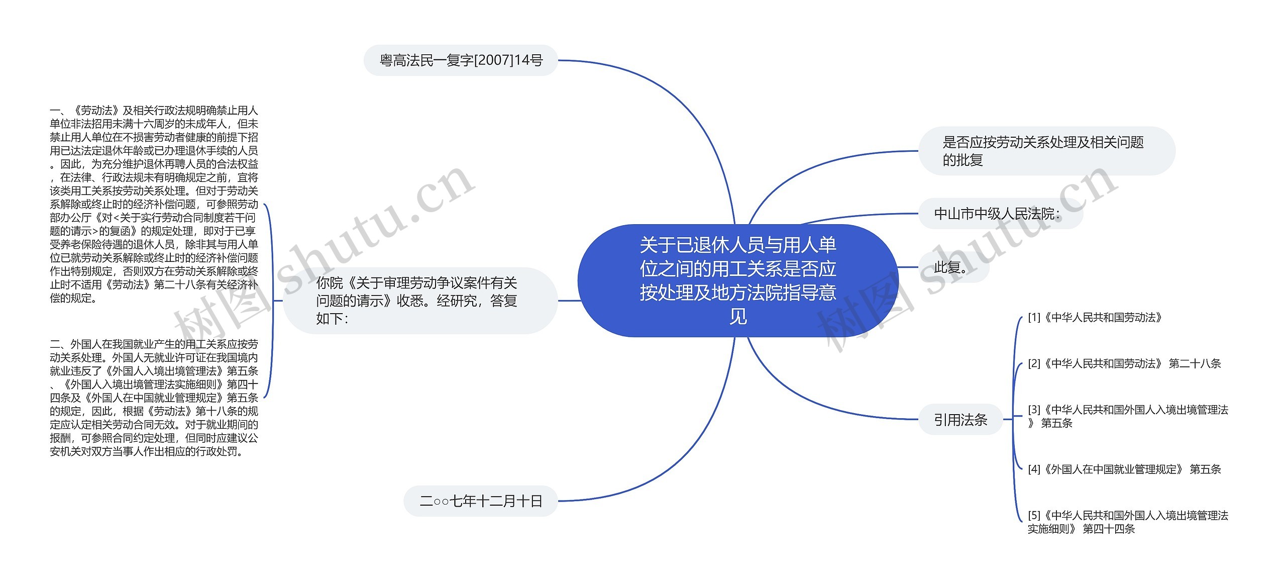 关于已退休人员与用人单位之间的用工关系是否应按处理及地方法院指导意见