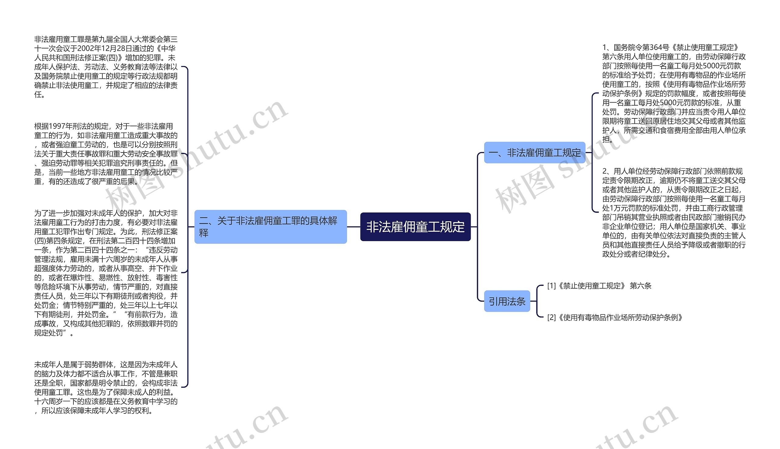 非法雇佣童工规定思维导图