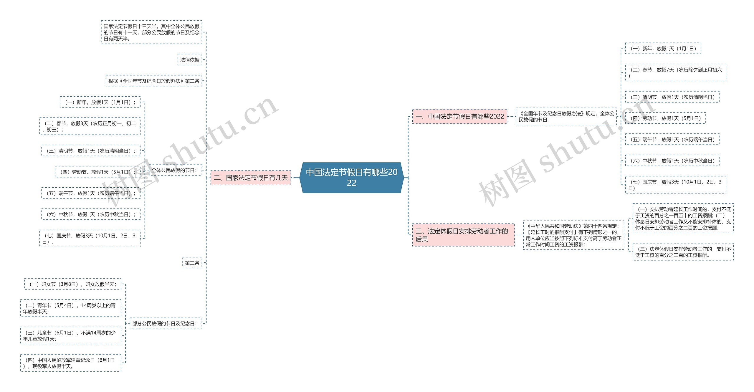 中国法定节假日有哪些2022思维导图