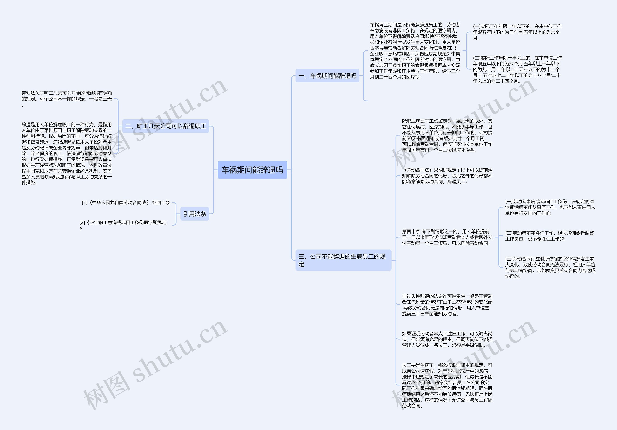 车祸期间能辞退吗思维导图