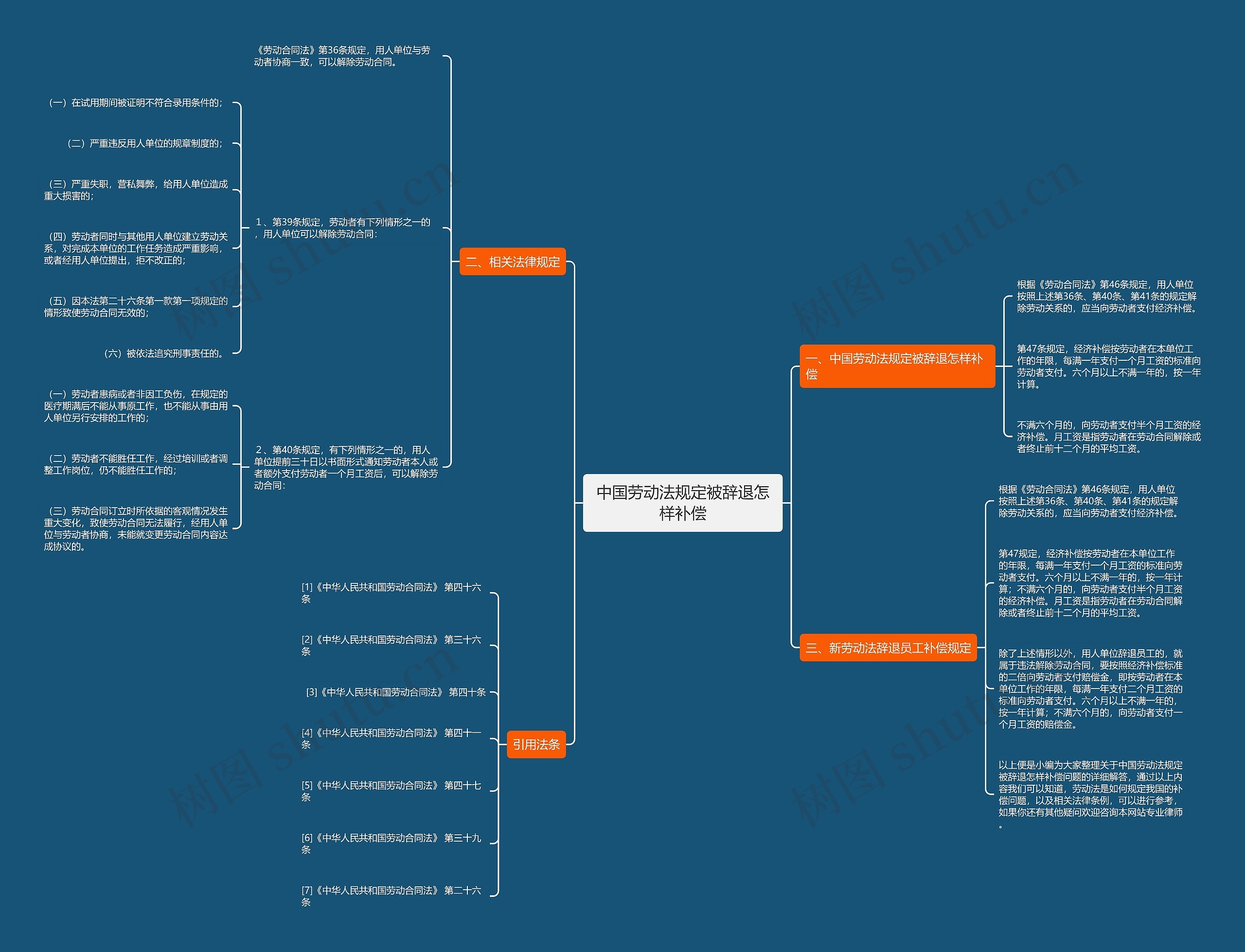 中国劳动法规定被辞退怎样补偿 中国劳动法规定被辞退怎样补偿