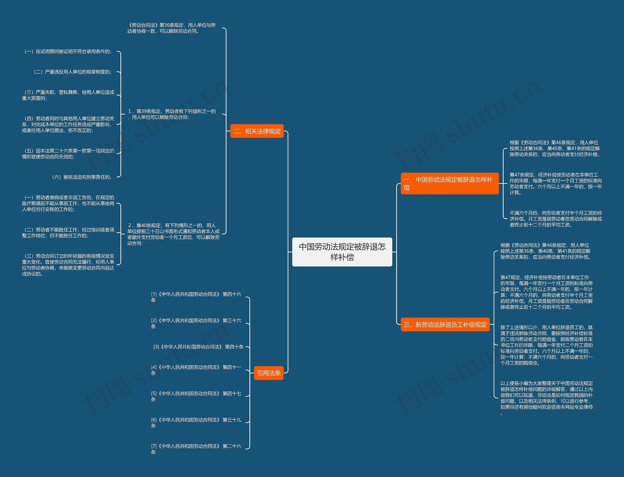 中国劳动法规定被辞退怎样补偿思维导图