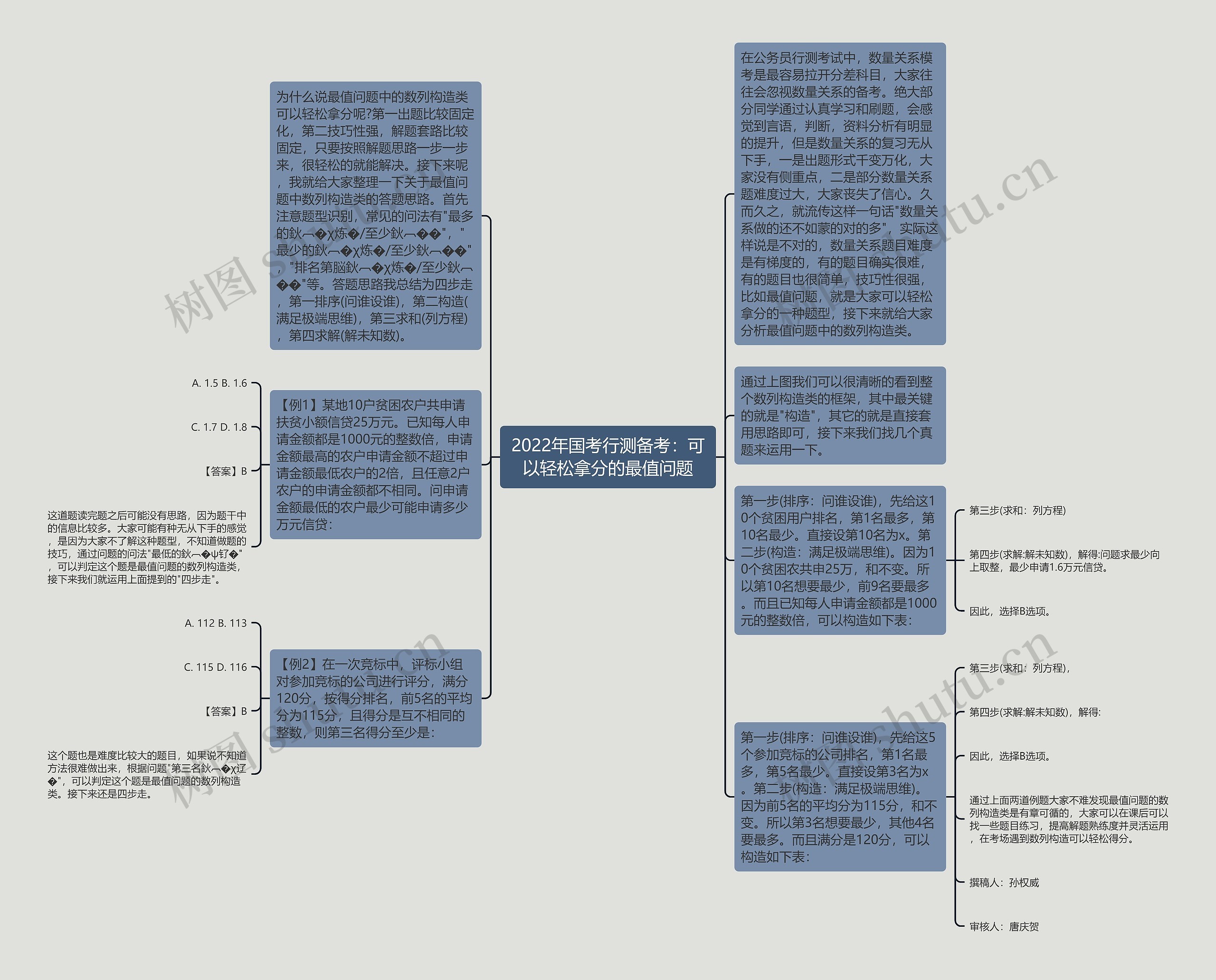2022年国考行测备考：可以轻松拿分的最值问题思维导图