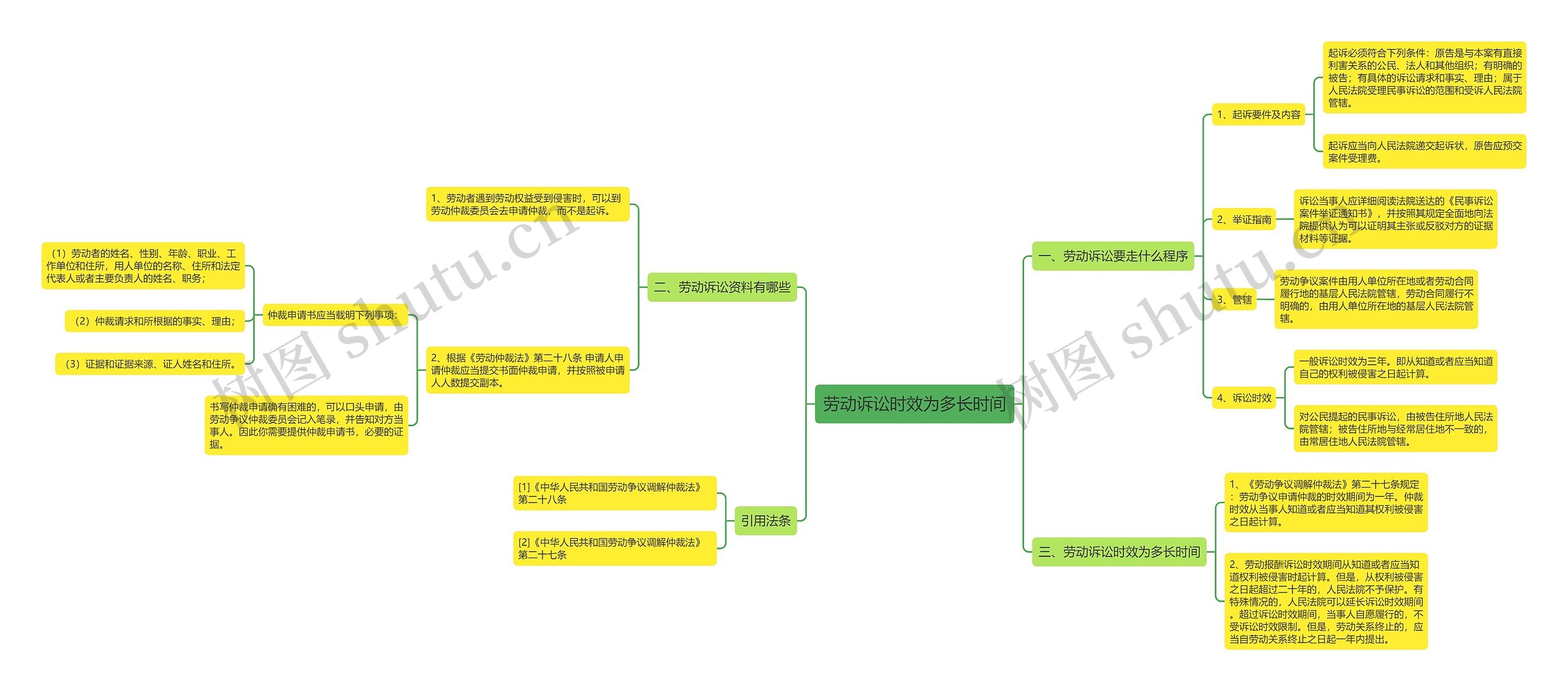 劳动诉讼时效为多长时间 劳动诉讼时效为多长时间