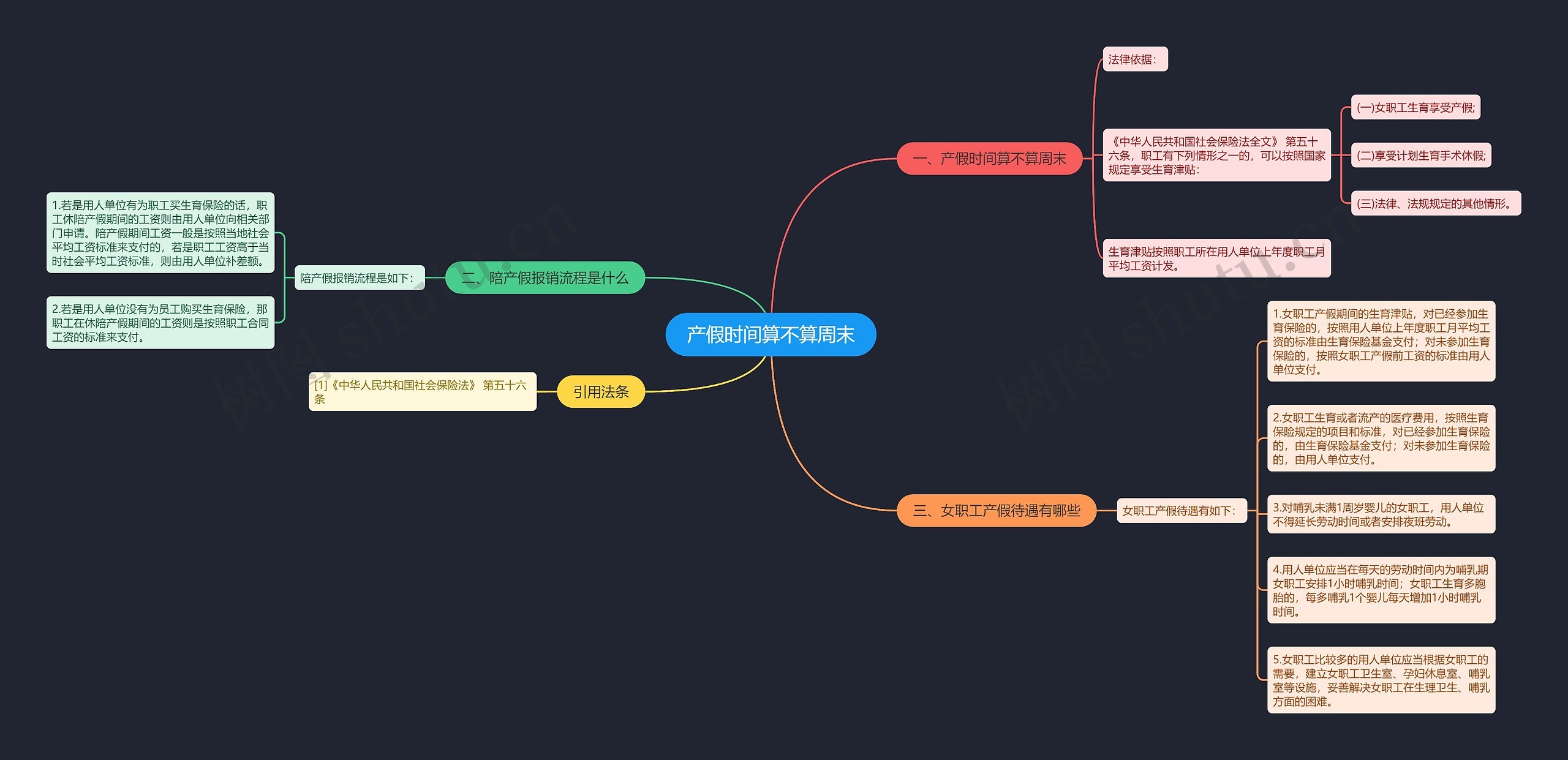 产假时间算不算周末思维导图