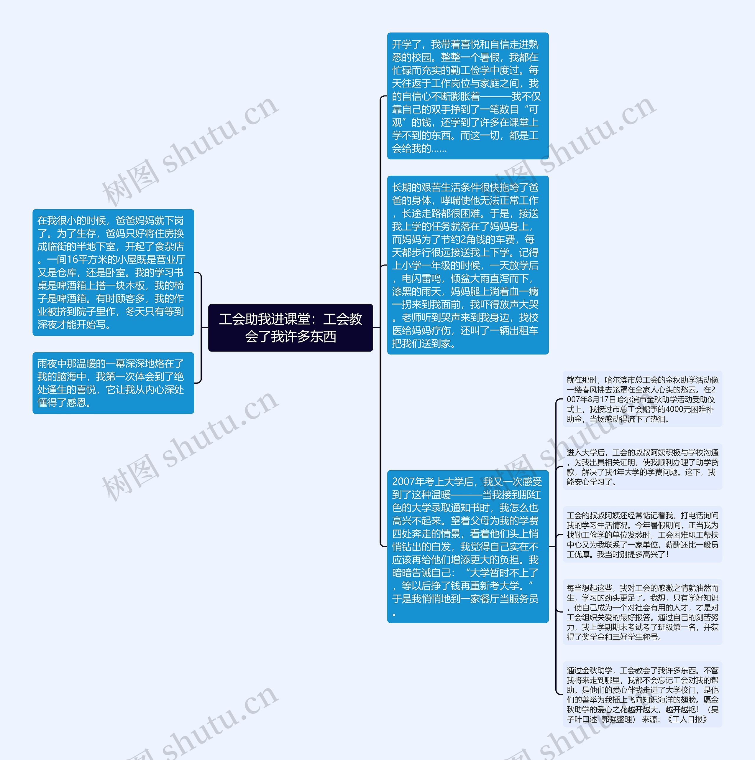 工会助我进课堂：工会教会了我许多东西思维导图