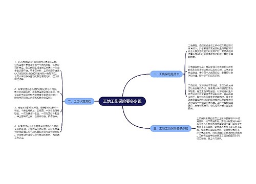 工地工伤保险要多少钱