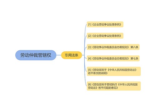 劳动仲裁管辖权