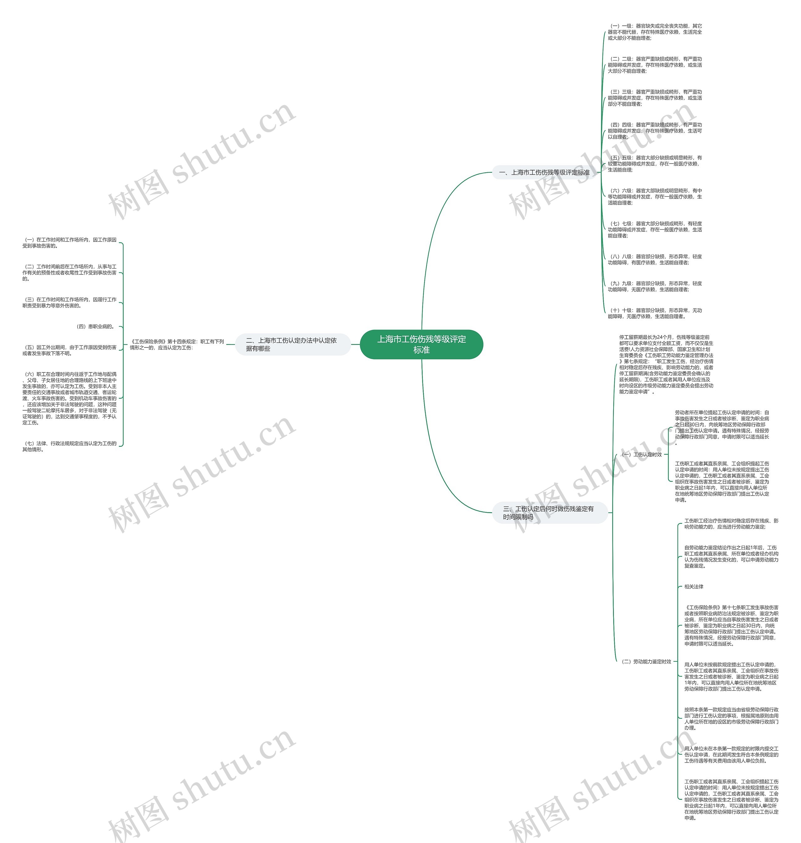上海市工伤伤残等级评定标准 上海市工伤伤残等级评定标准