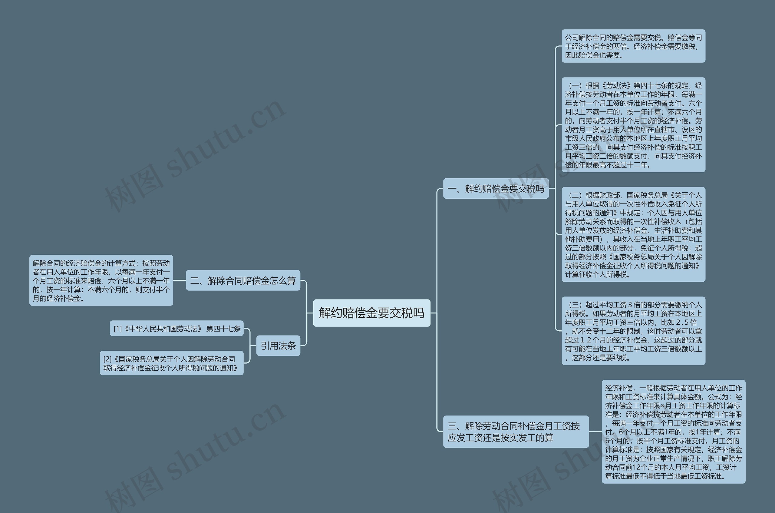 解约赔偿金要交税吗思维导图