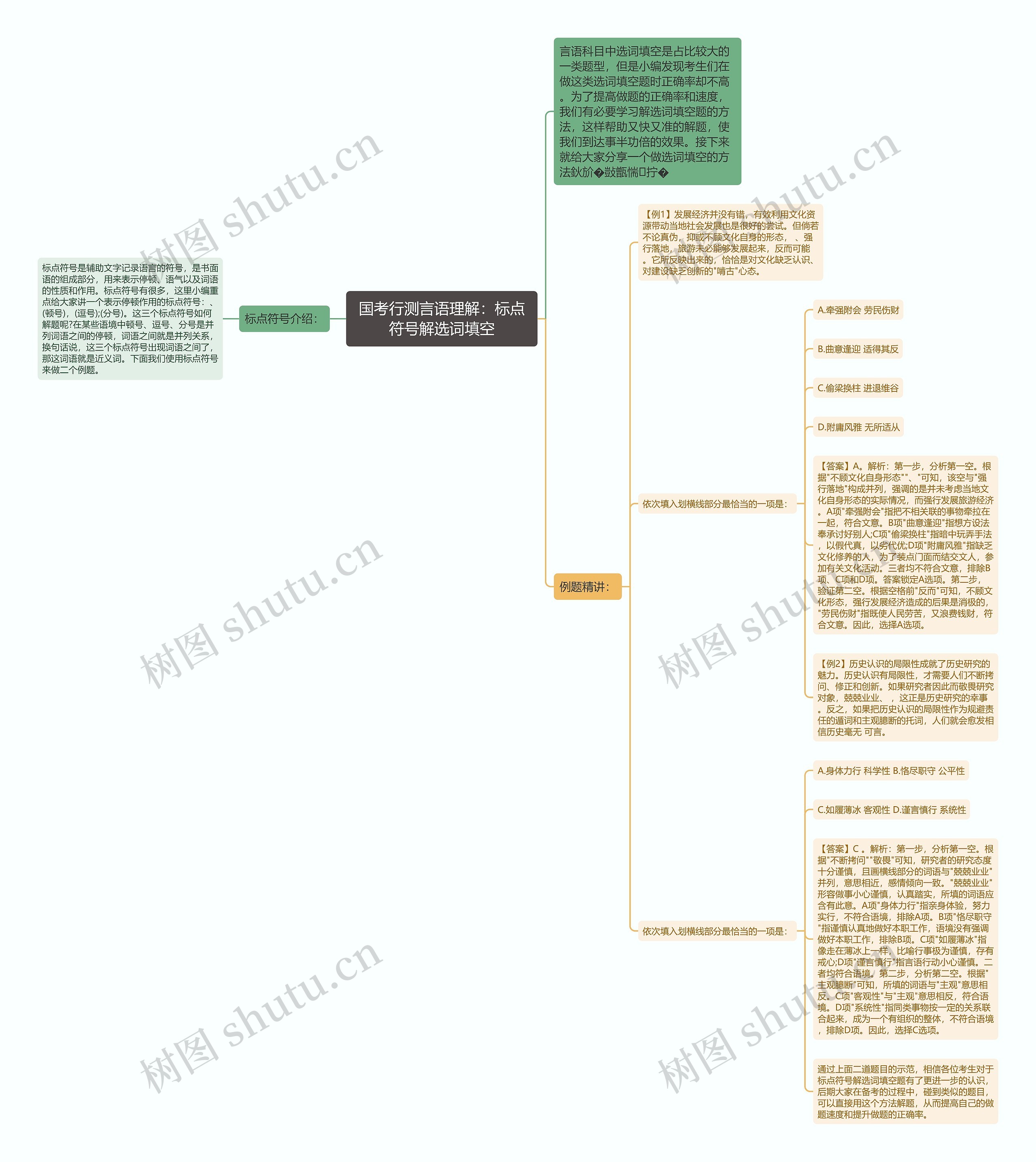 国考行测言语理解:标点符号解选词填空 国考行测言语理解:标点符号解选词填空