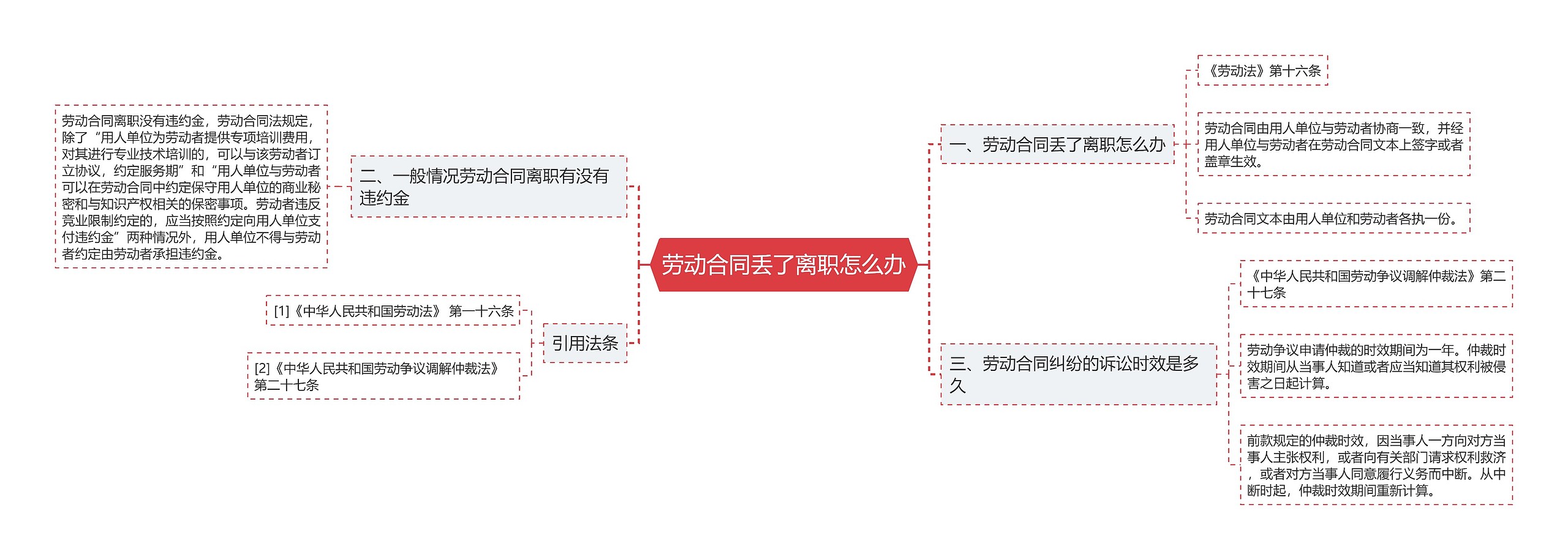 劳动合同丢了离职怎么办