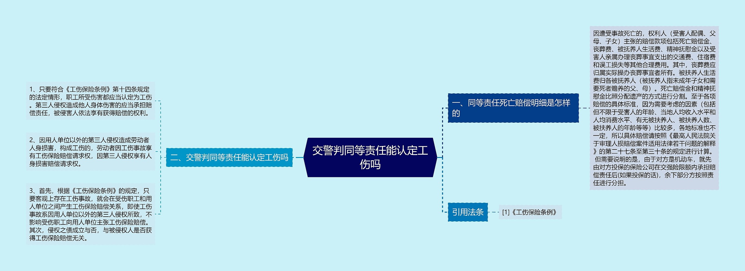 交警判同等责任能认定工伤吗