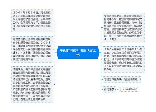 午饭时间被打法院认定工伤