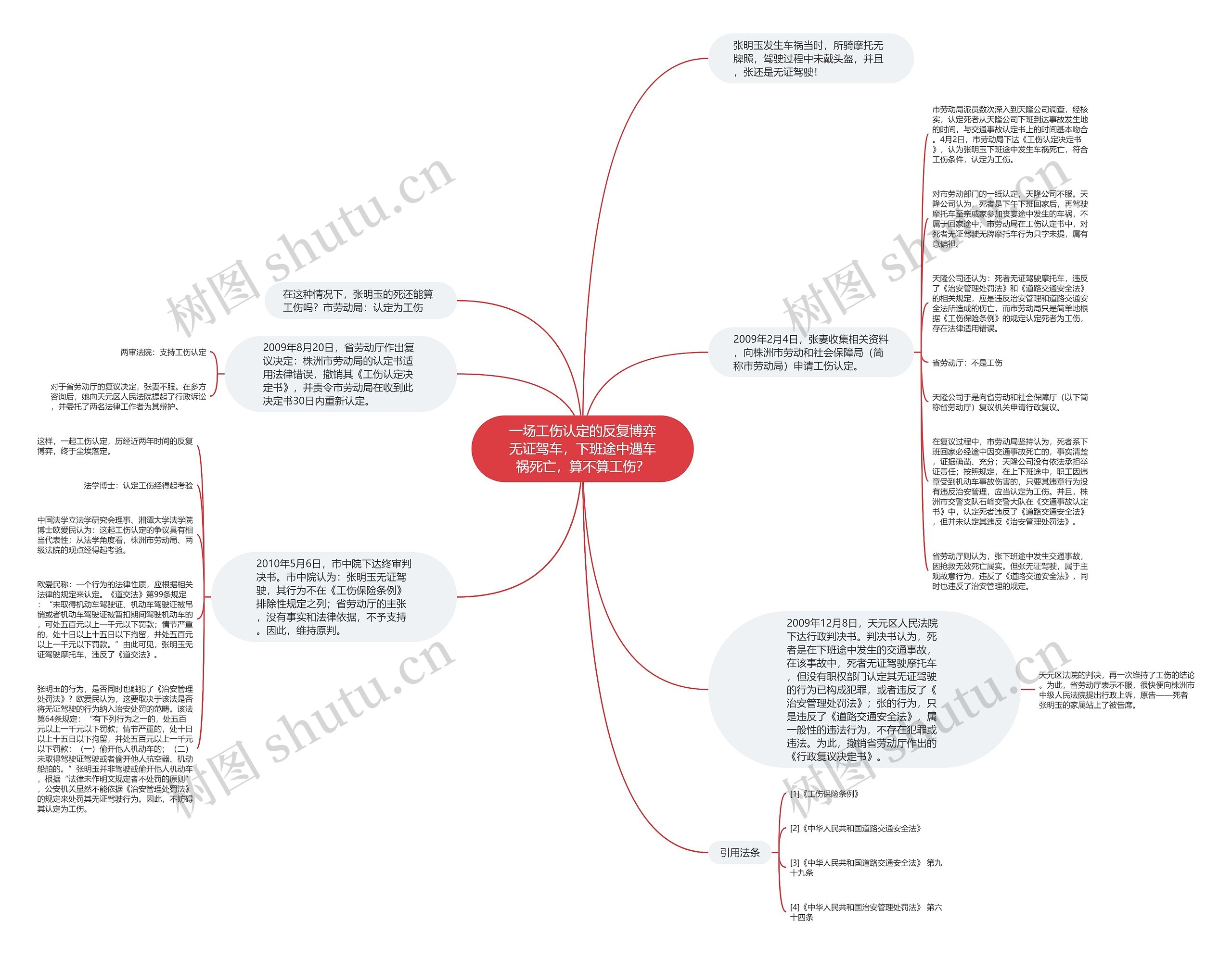 一场工伤认定的反复博弈无证驾车，下班途中遇车祸死亡，算不算工伤？思维导图