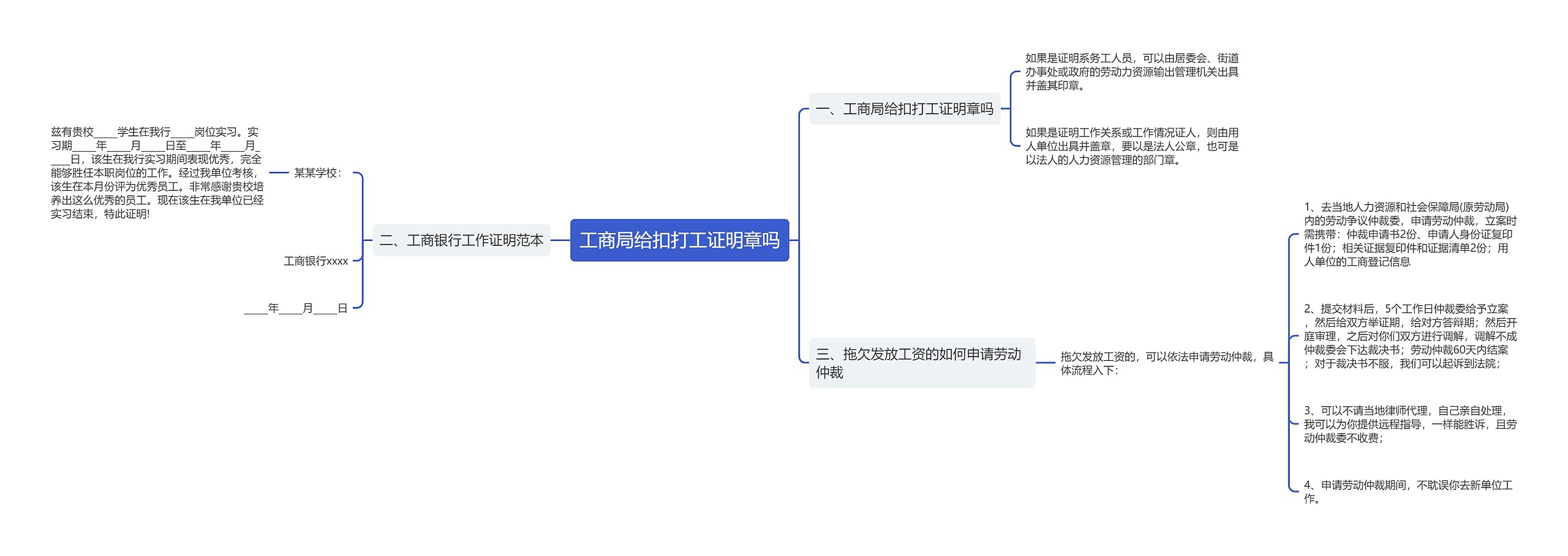 工商局给扣打工证明章吗思维导图