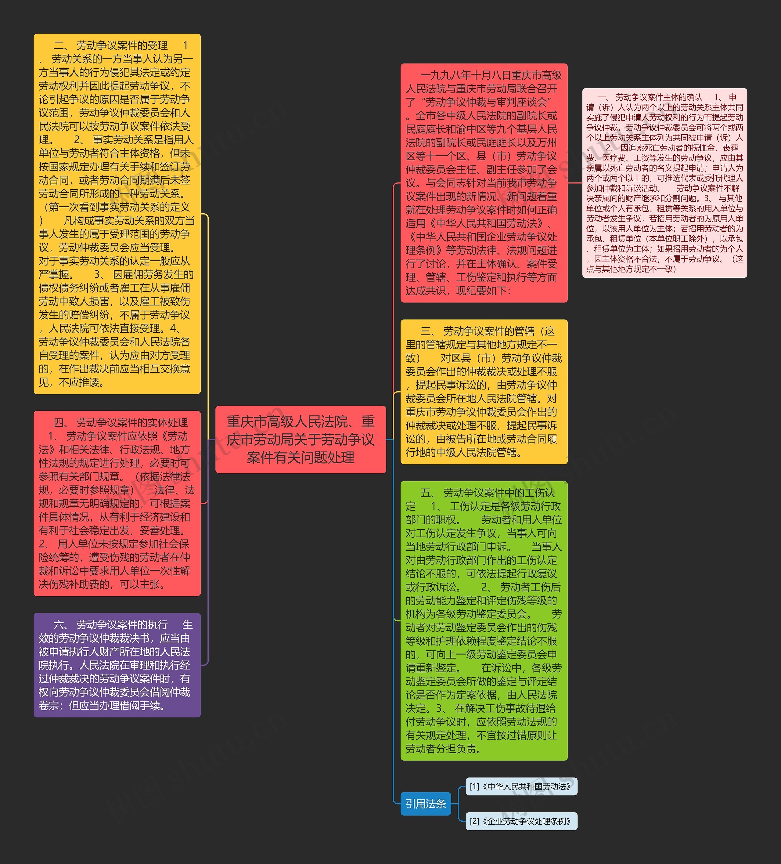 重庆市高级人民法院、重庆市劳动局关于劳动争议案件有关问题处理思维导图
