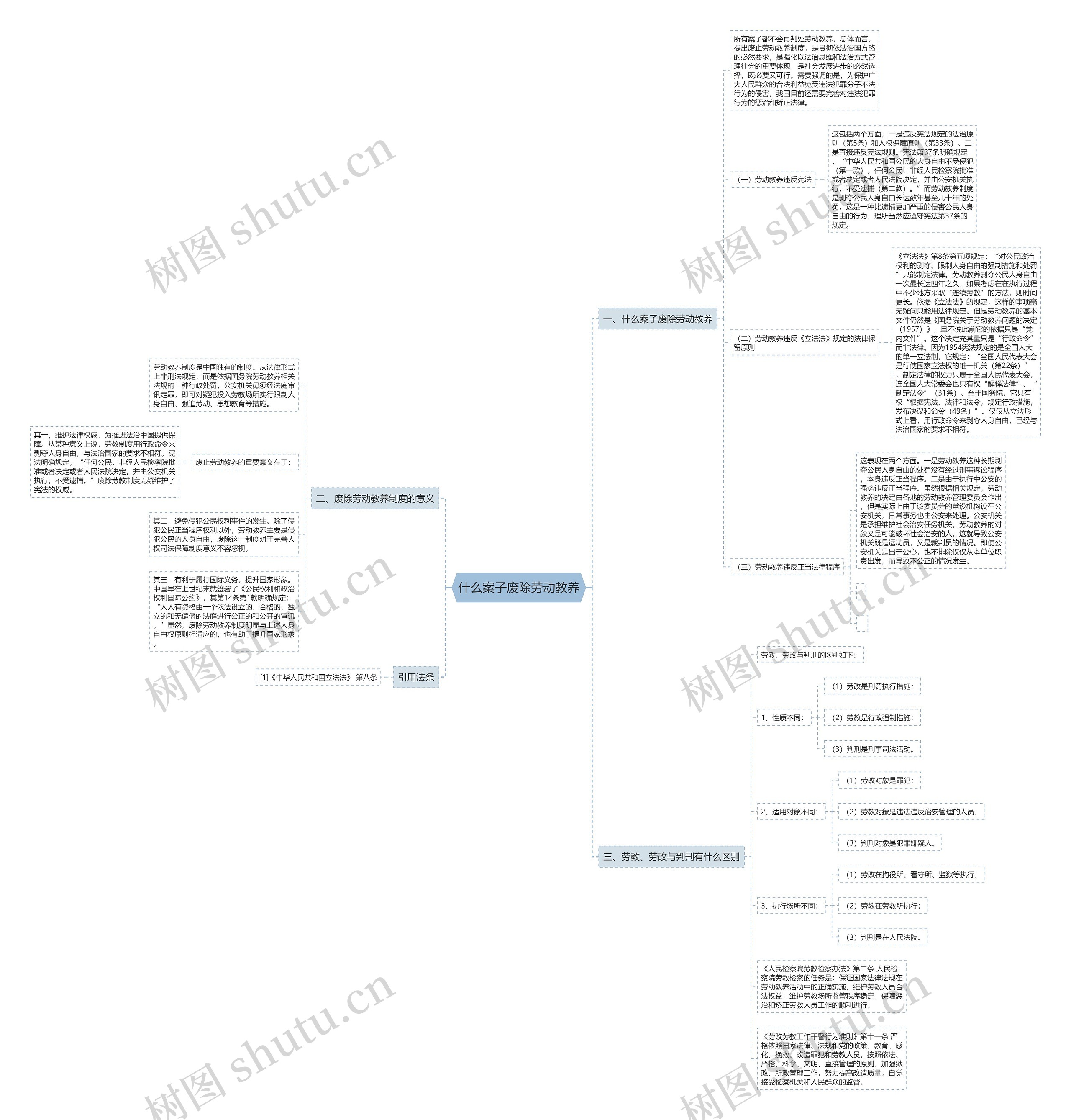 什么案子废除劳动教养 什么案子废除劳动教养