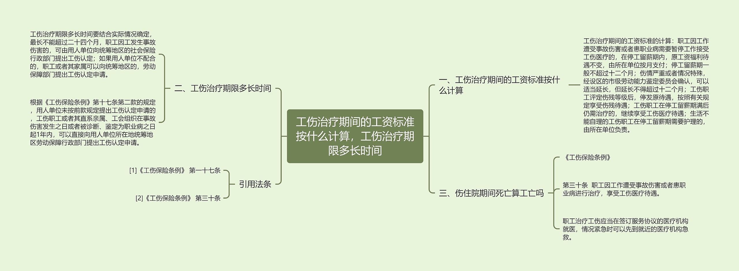 工伤治疗期间的工资标准按什么计算，工伤治疗期限多长时间