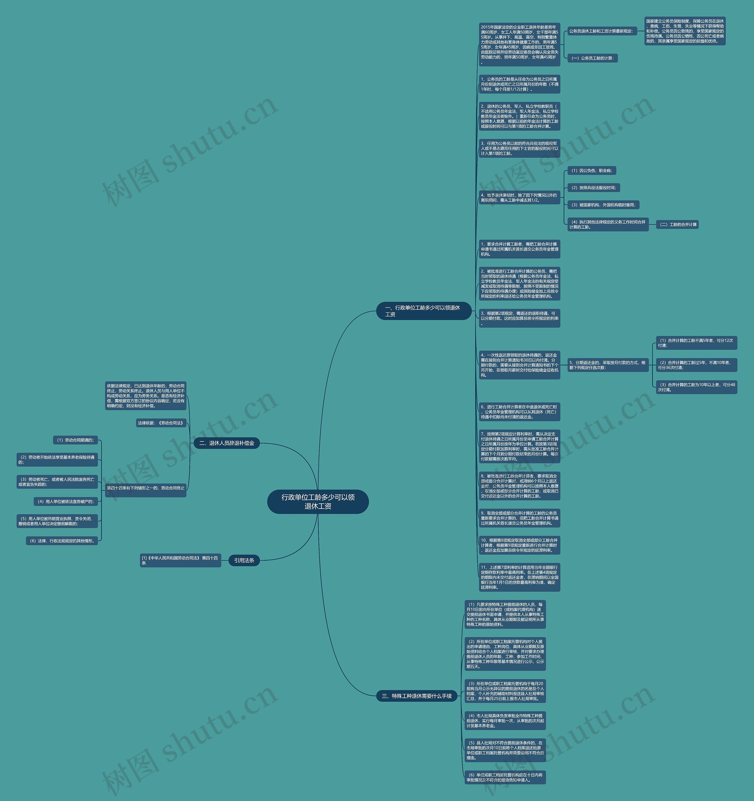 行政单位工龄多少可以领退休工资思维导图