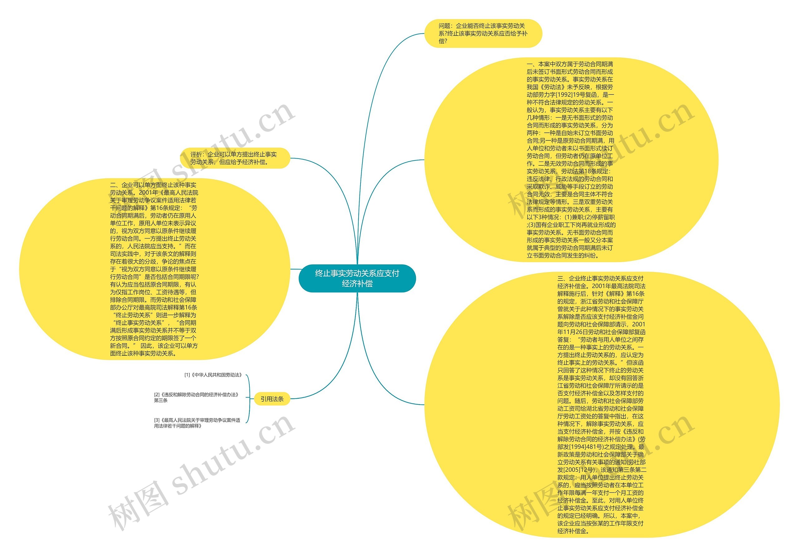 终止事实劳动关系应支付经济补偿思维导图