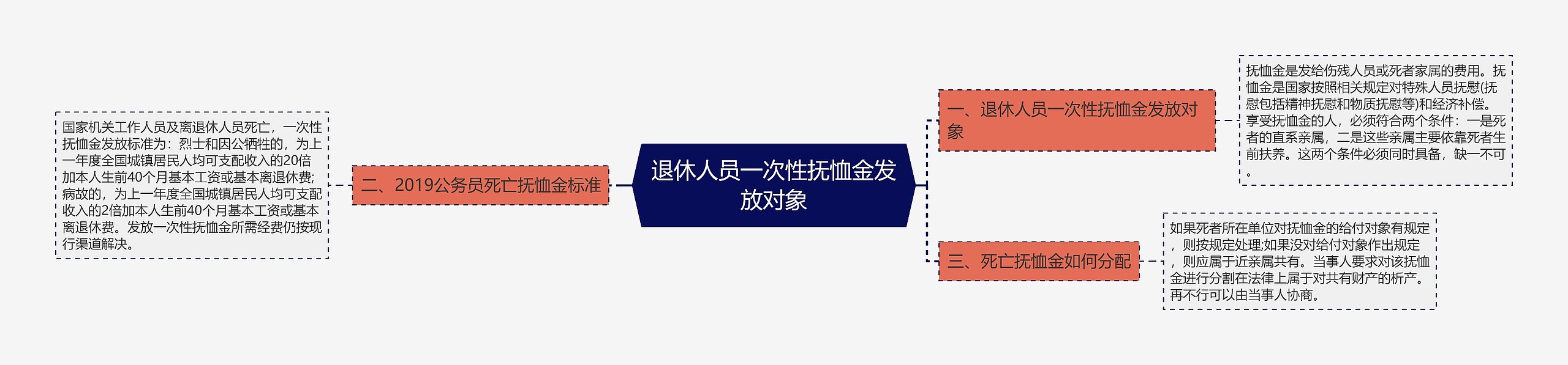 退休人员一次性抚恤金发放对象