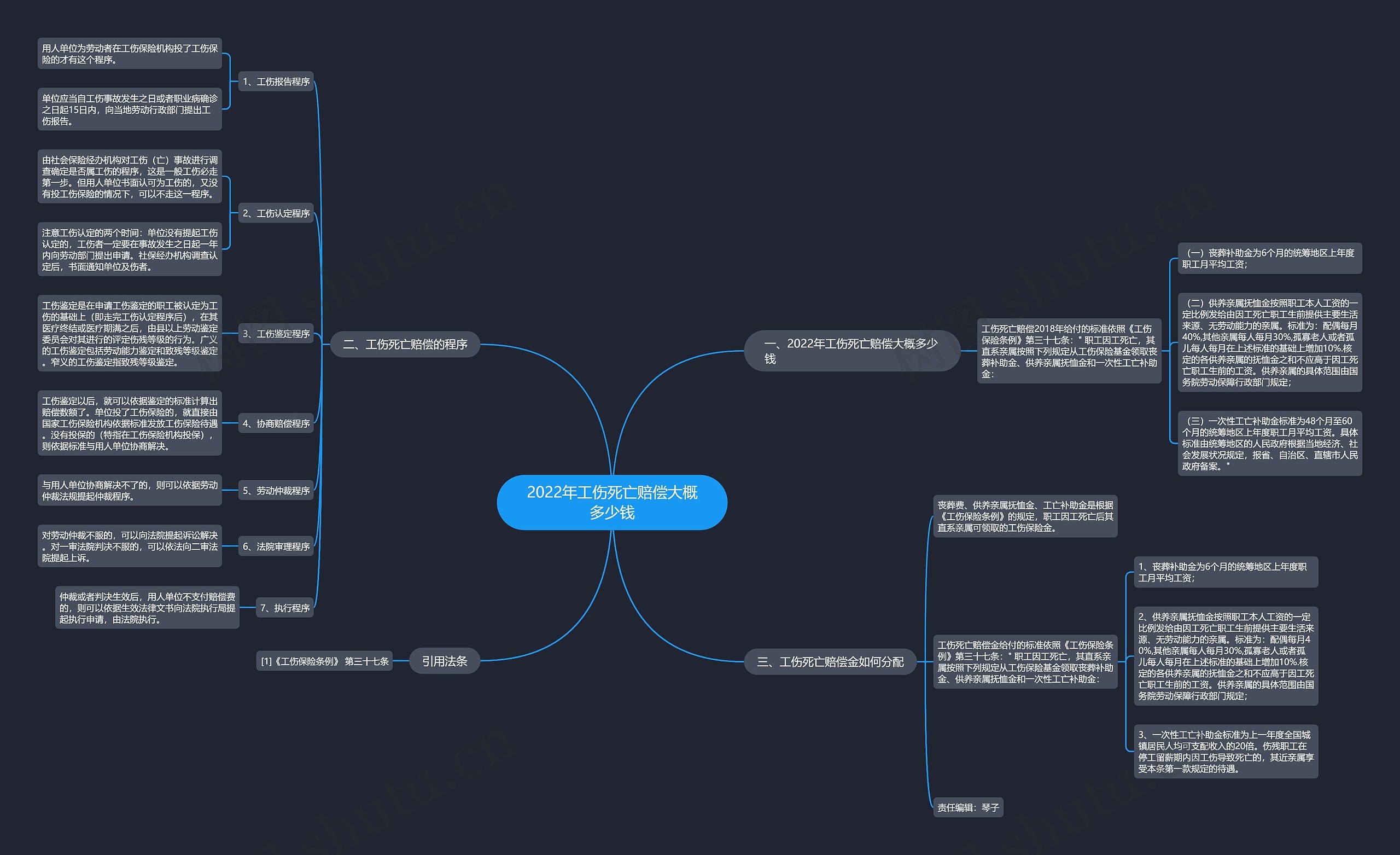 2022年工伤死亡赔偿大概多少钱 2022年工伤死亡赔偿大概多少钱
