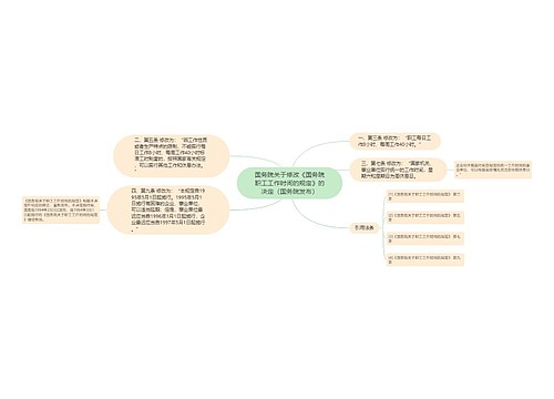 国务院关于修改《国务院职工工作时间的规定》的决定（国务院发布）