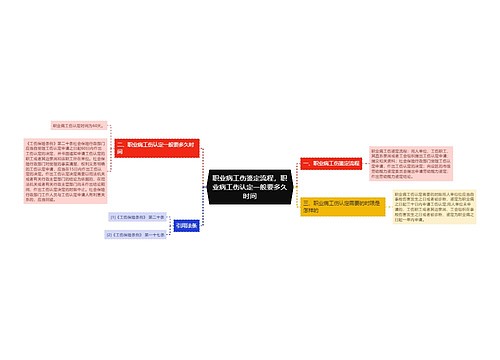 职业病工伤鉴定流程，职业病工伤认定一般要多久时间