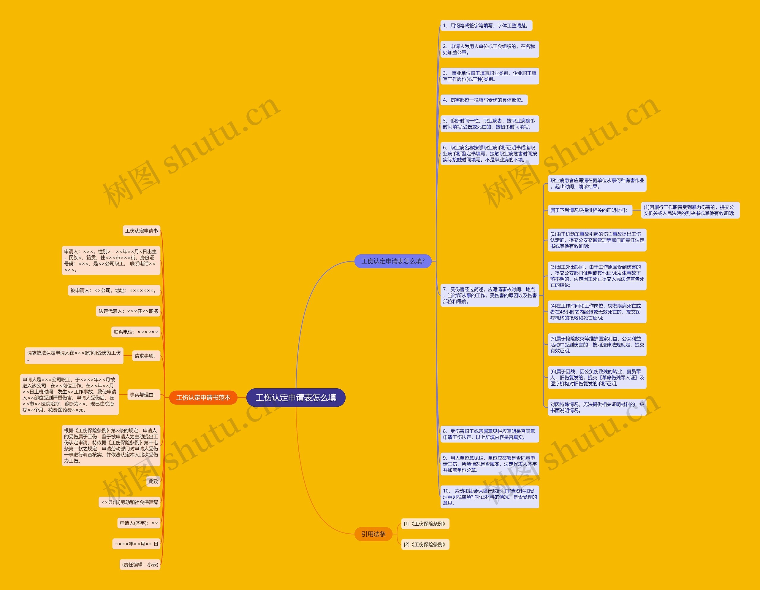 工伤认定申请表怎么填思维导图
