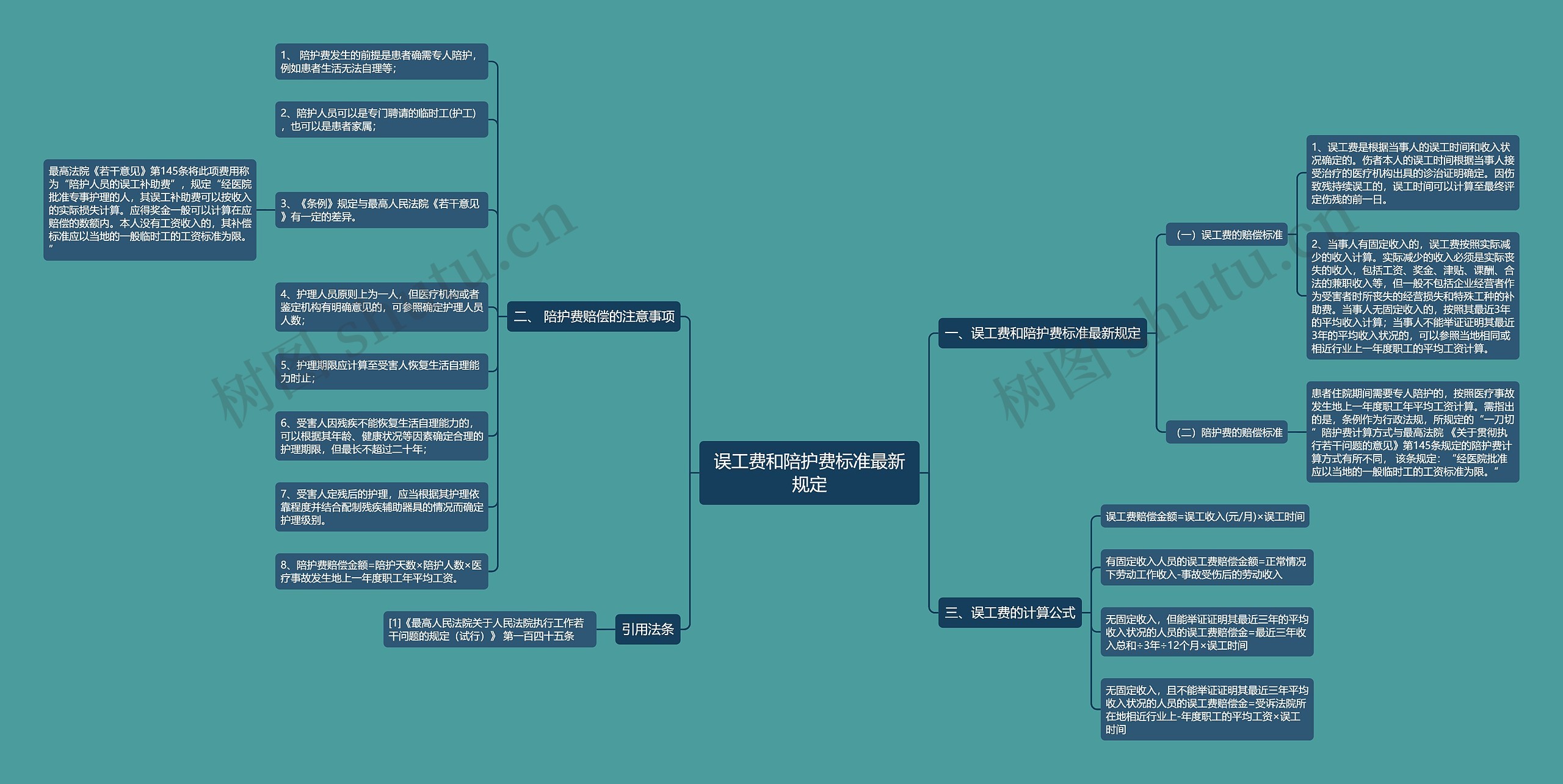 误工费和陪护费标准最新规定 误工费和陪护费标准最新规定