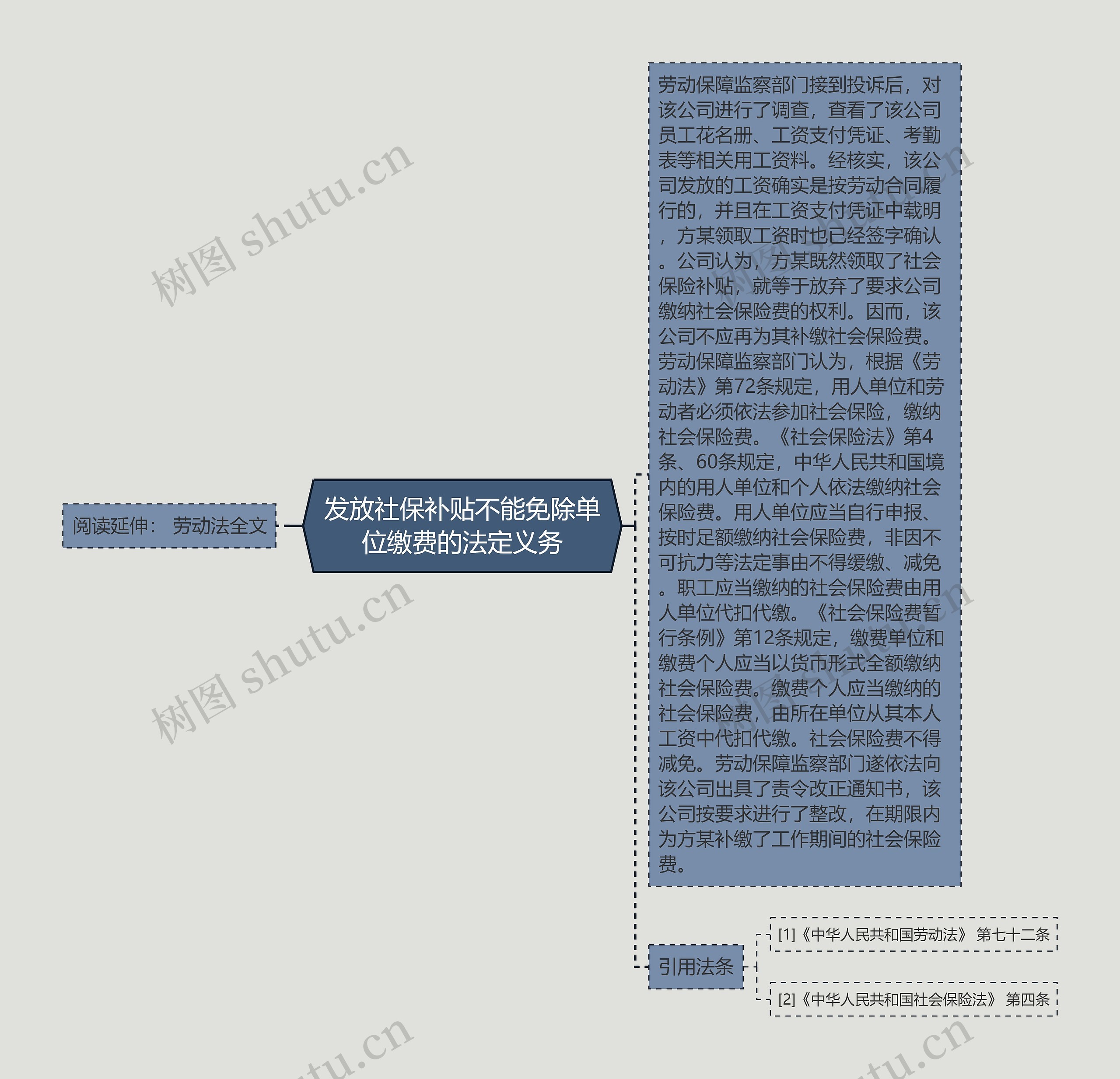 发放社保补贴不能免除单位缴费的法定义务