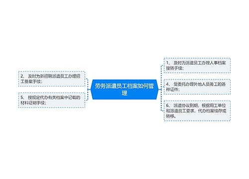 劳务派遣员工档案如何管理