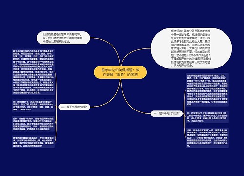 国考申论归纳概括题：教你破解“审题”的困惑