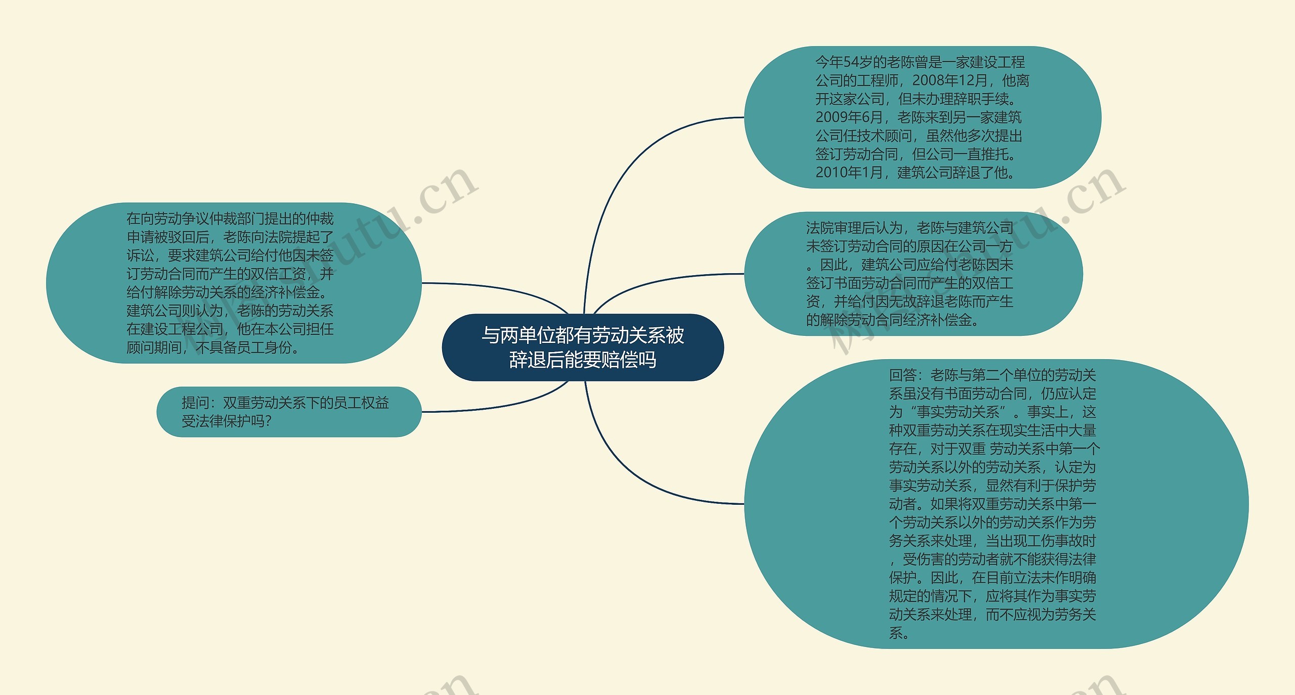 与两单位都有劳动关系被辞退后能要赔偿吗