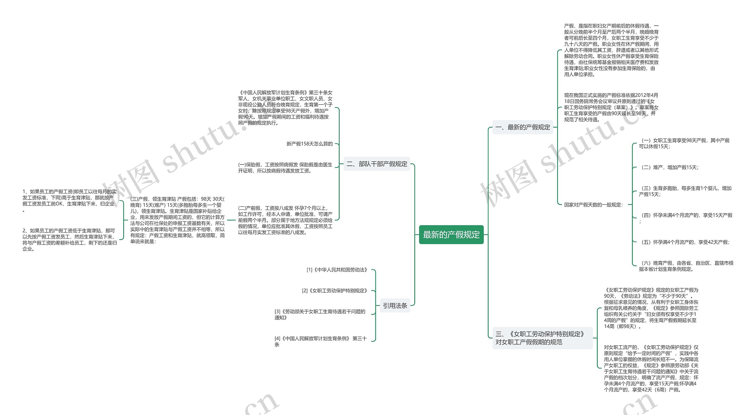 最新的产假规定思维导图