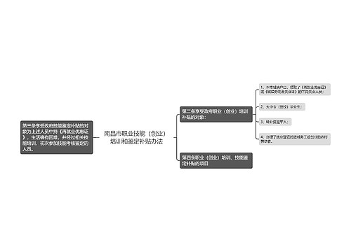 南昌市职业技能（创业）培训和鉴定补贴办法